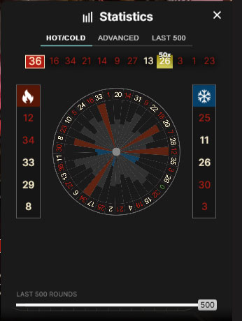 لوحة-النتائج-Statistics-The-Gambler’s-Fallacy-مغالطة-المقامر
