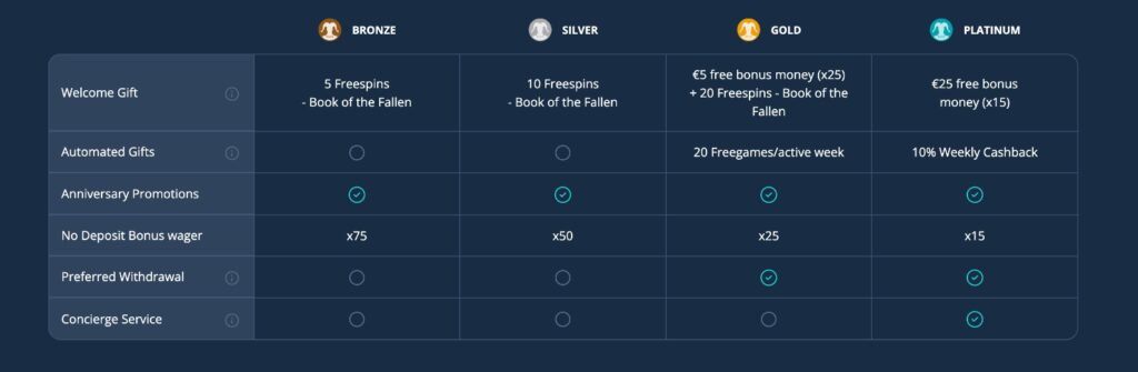 platin casino loyalty program